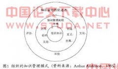 ǳ̸֪ʶ������