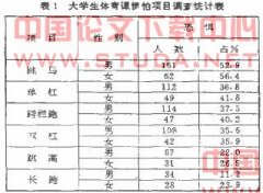 ������ѧ�����������п־���������