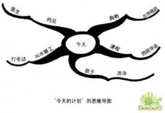 ˼ά��ͼ����-������ʹ��˵���顷